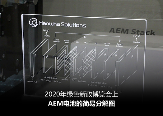 2020年绿色新政博览会上AEM电池的简易分解图